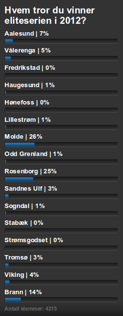 Skjermdump frå bt.no.